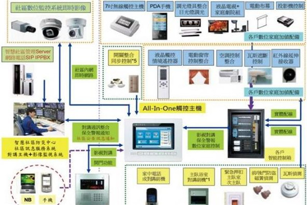 太川云社区技术指导图