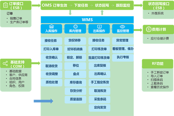 吉联新软件界面