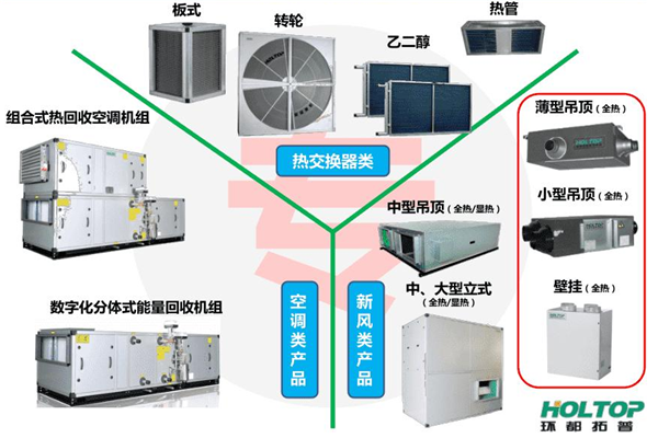 环都拓普新风系统内部构造