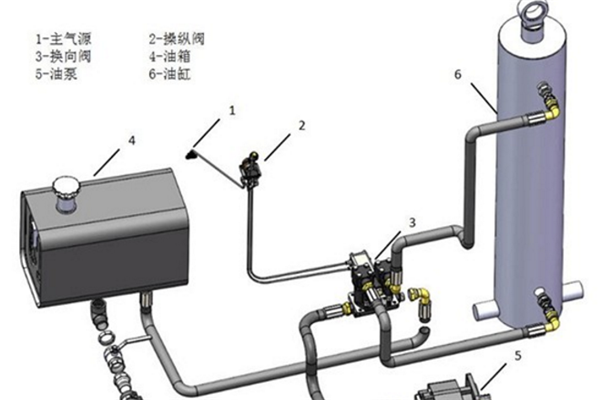 液压油箱好用