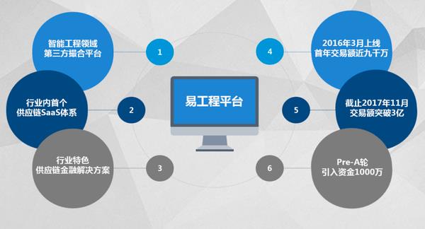 金亿通供应链加盟