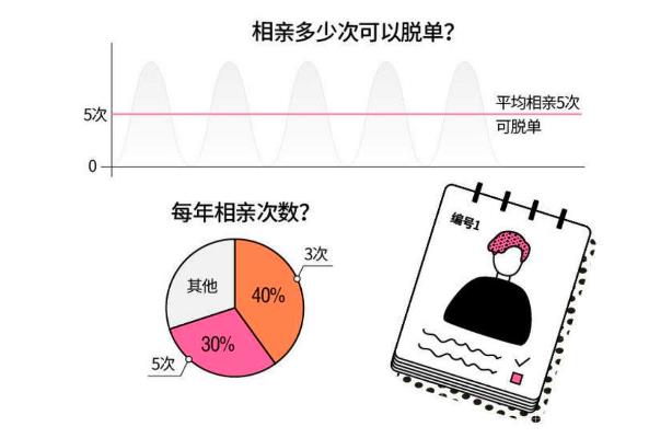 脱单网加盟