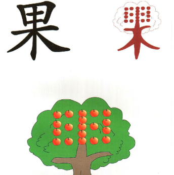 識(shí)字教育機(jī)構(gòu)專業(yè)