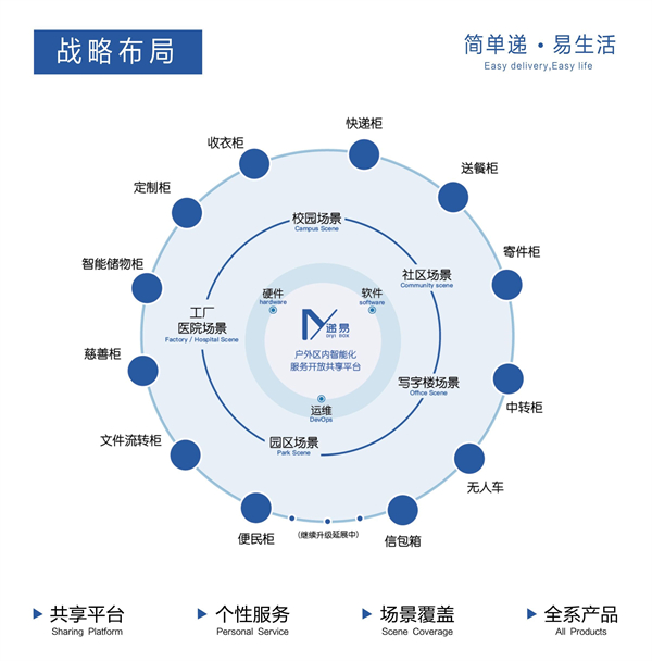 易米达社区驿站