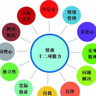 少兒情商效果好