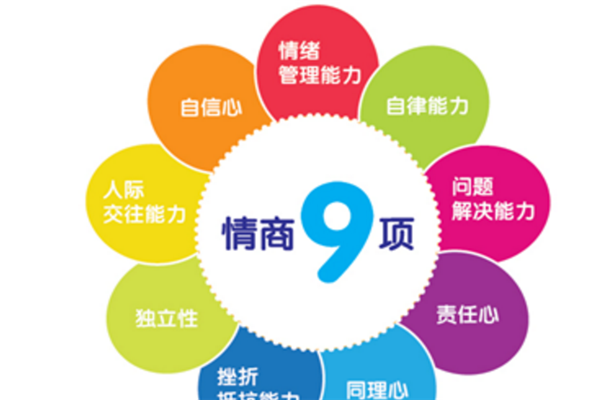 少兒情商負(fù)責(zé)