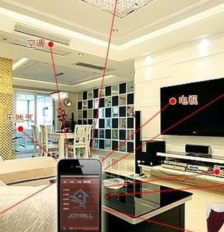 全屋智能家居控制系統(tǒng)