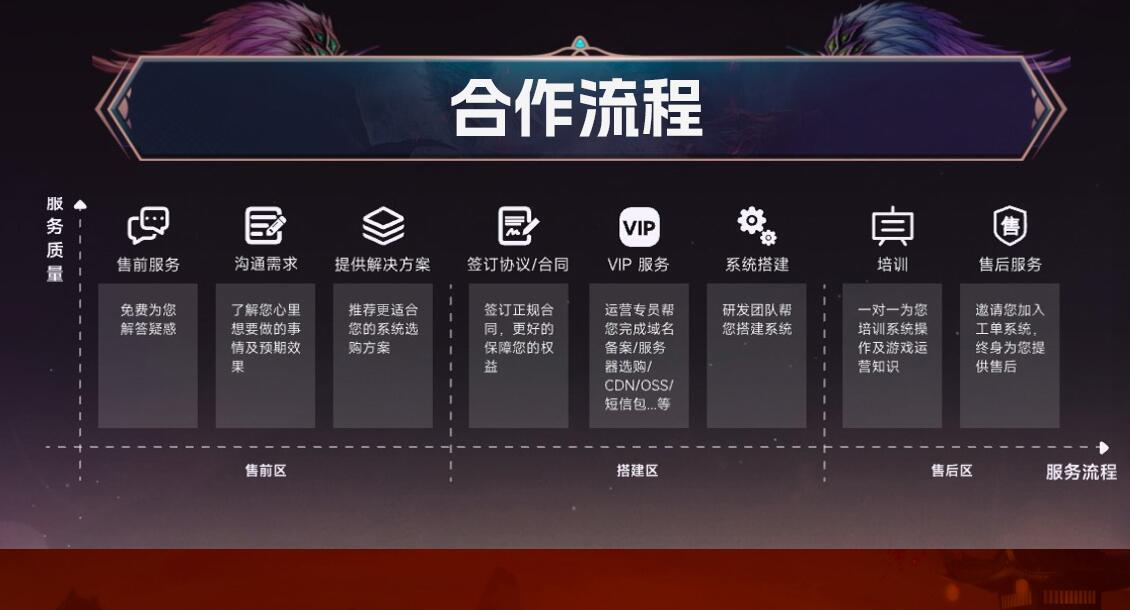 九四玩游戲代理加盟
