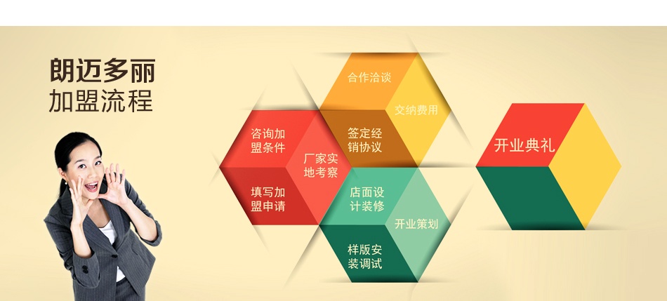 朗迈多丽衣柜——加盟流程