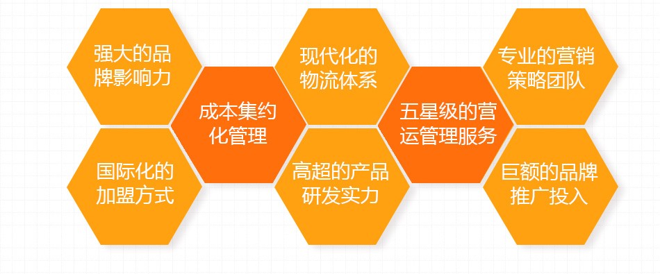 派乐汉堡-加盟优势