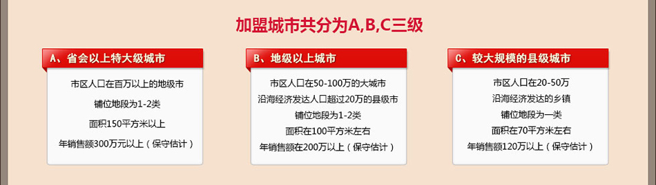 圣富莱家纺--加盟模式
