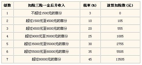 盘点奇葩年终奖