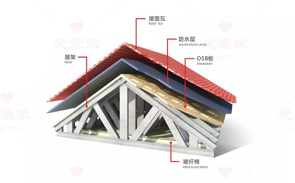 屋顶承重构件图片